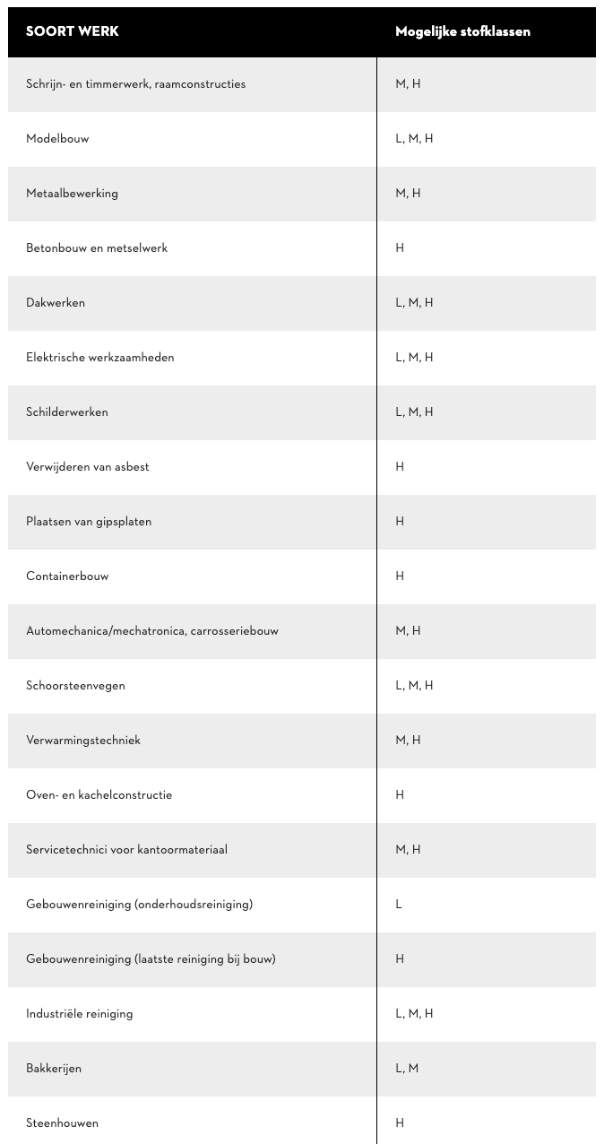 Stoffklassen Table