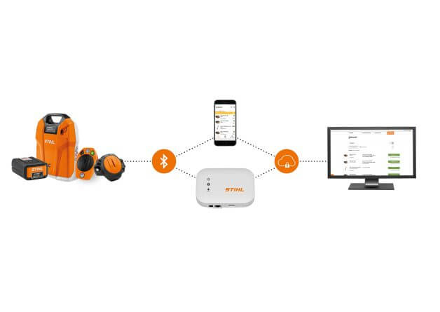 ConnectedProducts1